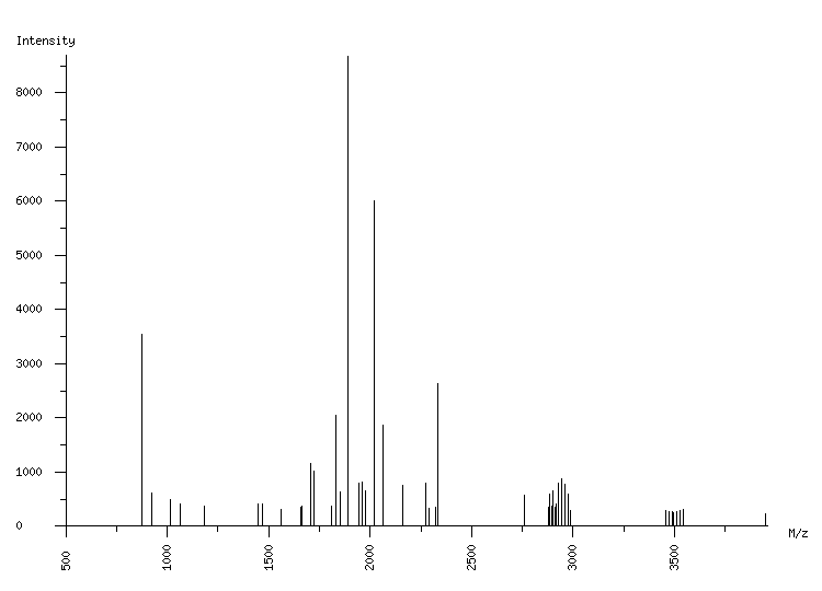 Mass spectrometry diagram