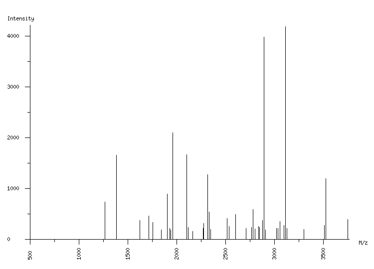 Mass spectrometry diagram