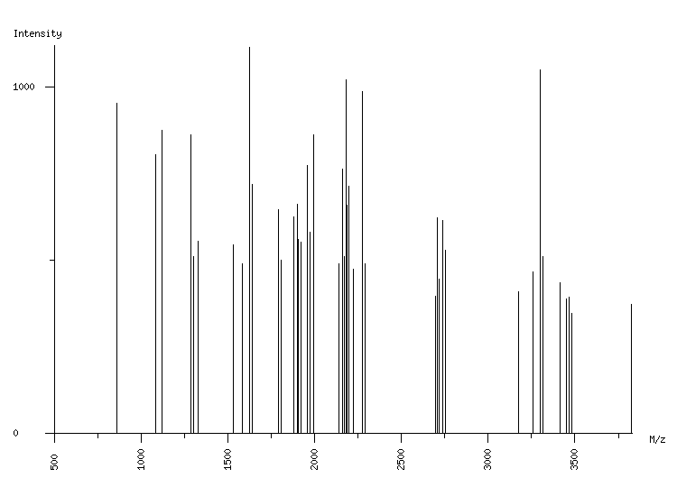 Mass spectrometry diagram