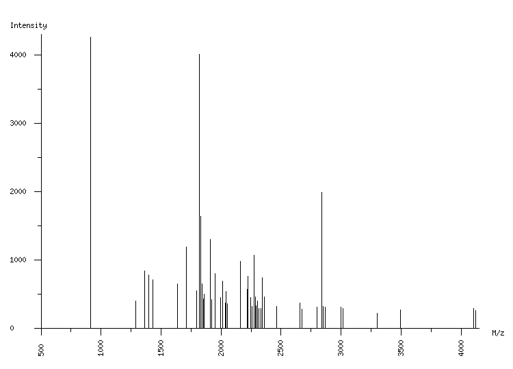 Mass spectrometry diagram