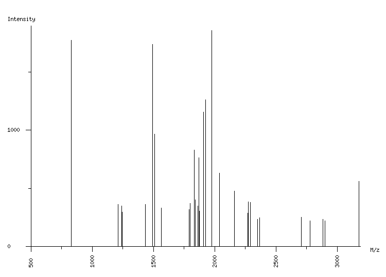 Mass spectrometry diagram