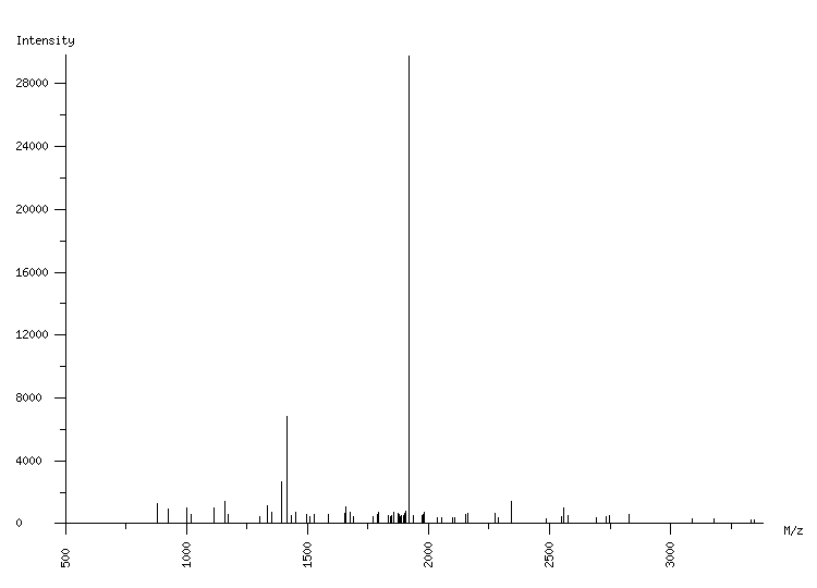 Mass spectrometry diagram