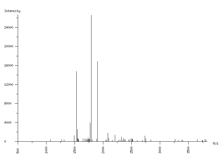 Mass spectrometry diagram