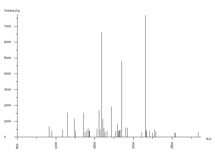 Mass spectrometry diagram