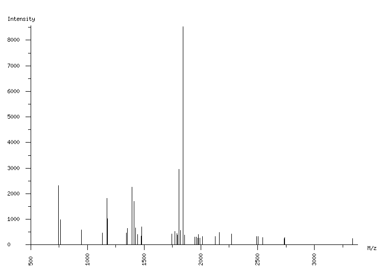 Mass spectrometry diagram