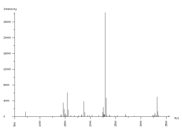 Mass spectrometry diagram