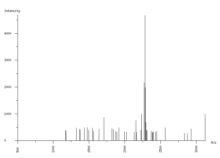 Mass spectrometry diagram