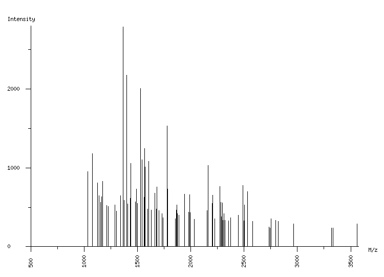 Mass spectrometry diagram