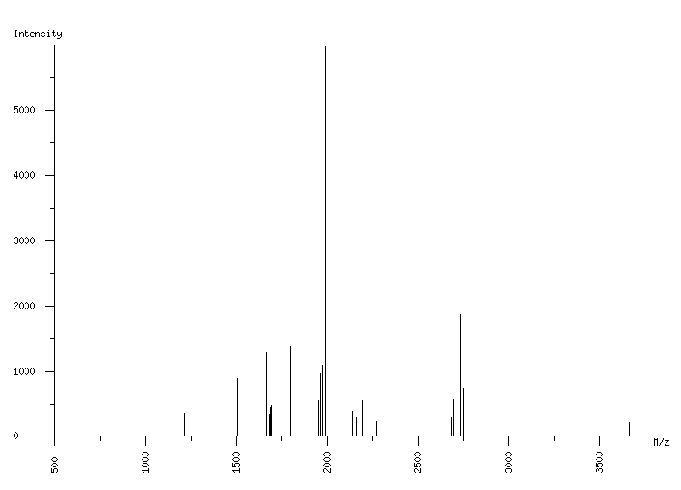 Mass spectrometry diagram