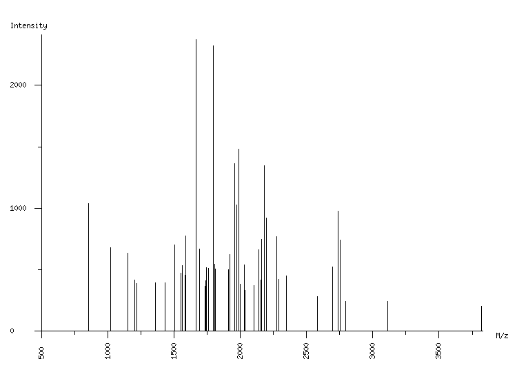 Mass spectrometry diagram