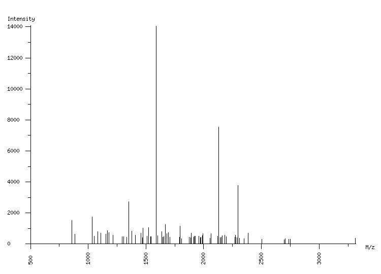 Mass spectrometry diagram