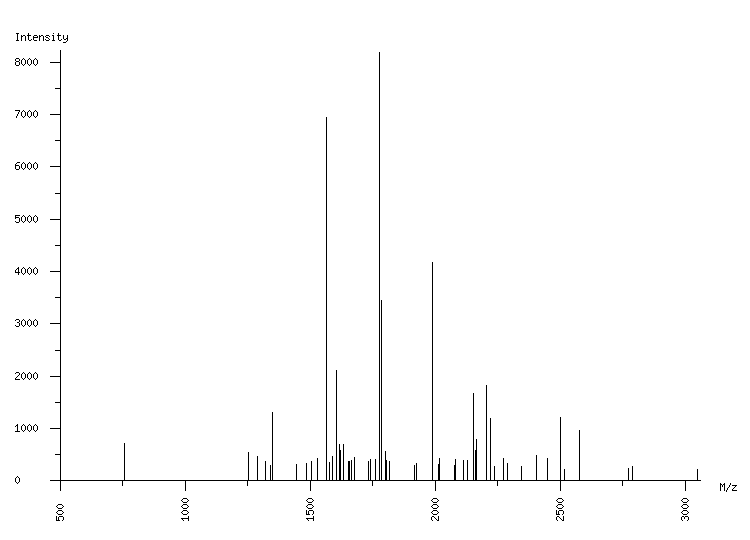 Mass spectrometry diagram