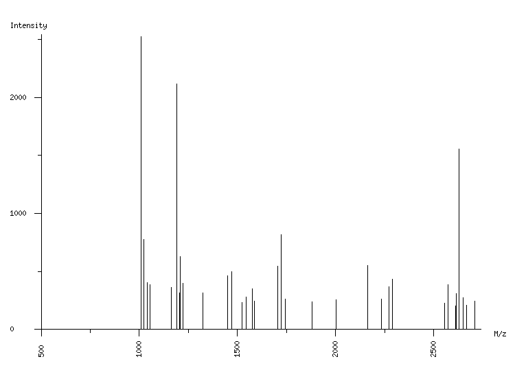 Mass spectrometry diagram