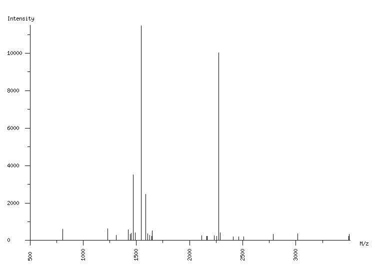 Mass spectrometry diagram