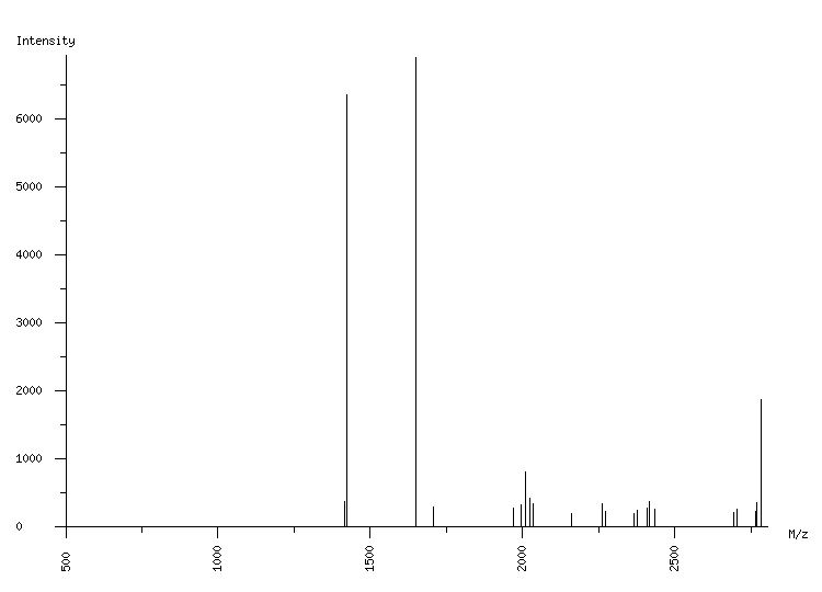 Mass spectrometry diagram