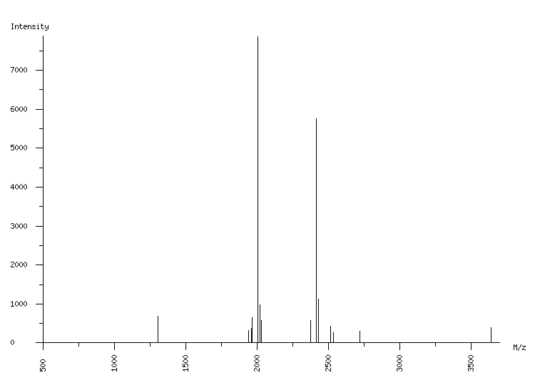 Mass spectrometry diagram