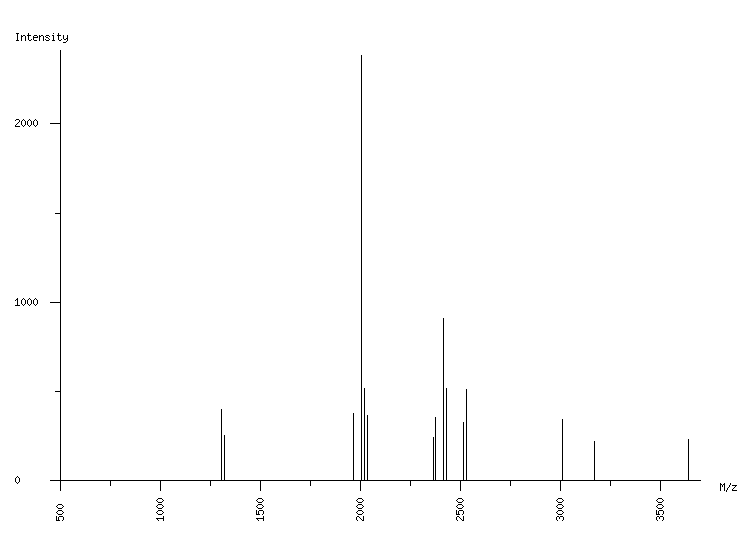 Mass spectrometry diagram