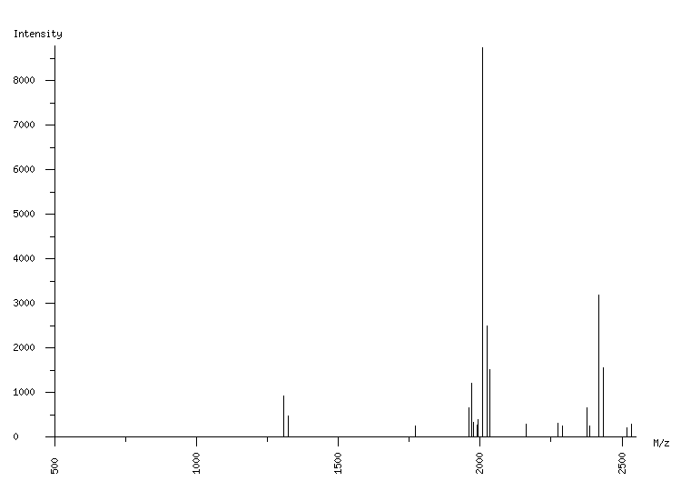 Mass spectrometry diagram