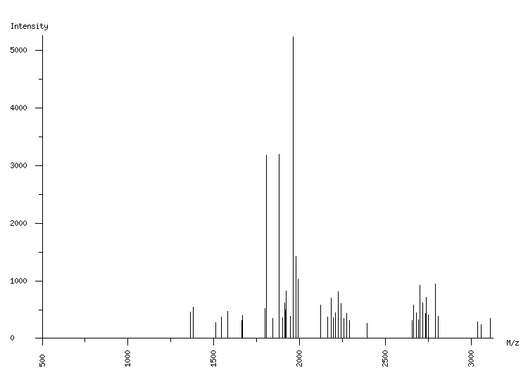 Mass spectrometry diagram