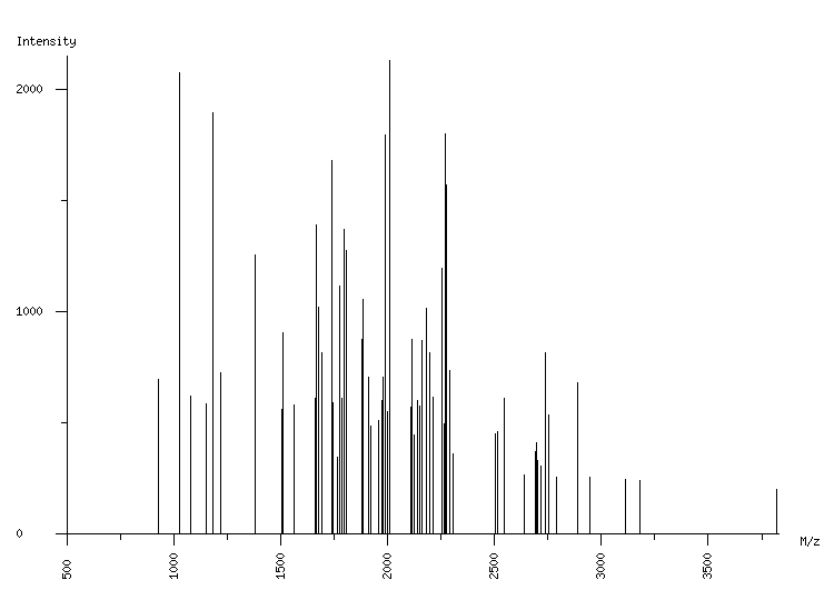 Mass spectrometry diagram