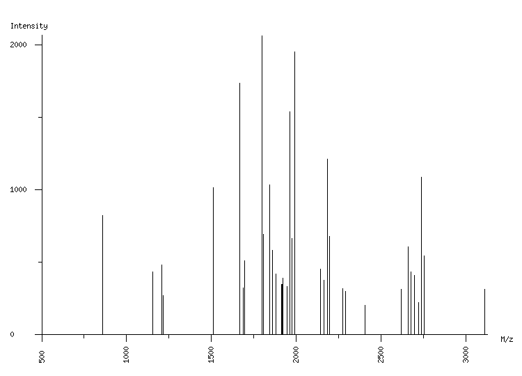 Mass spectrometry diagram