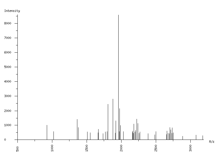 Mass spectrometry diagram