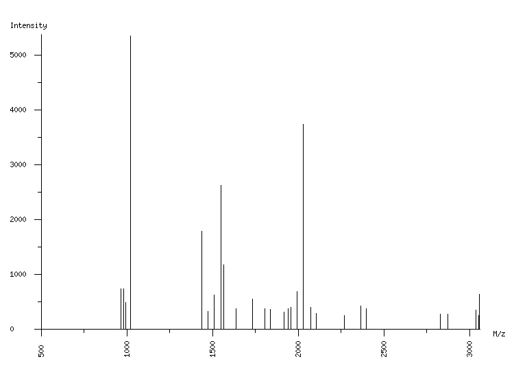 Mass spectrometry diagram