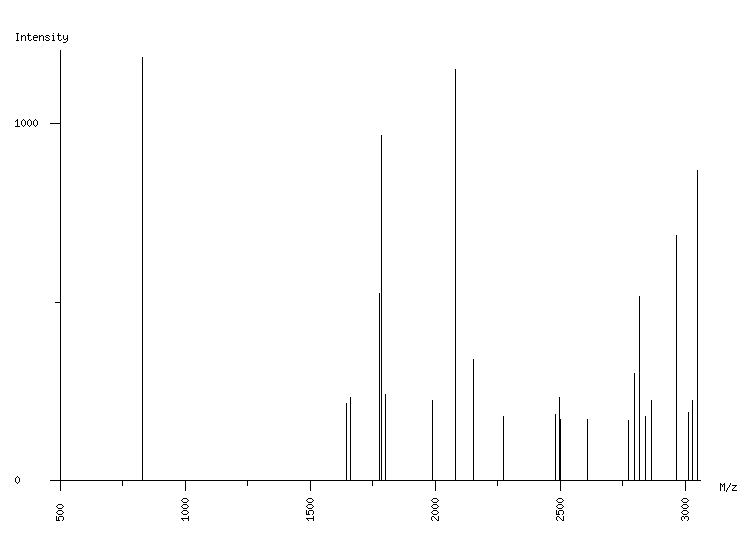 Mass spectrometry diagram