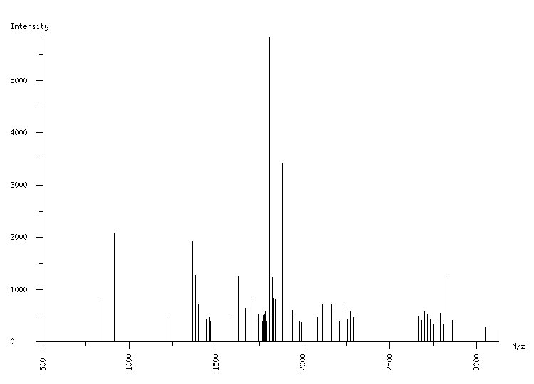 Mass spectrometry diagram