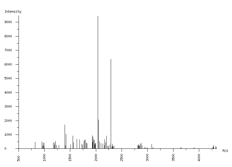 Mass spectrometry diagram