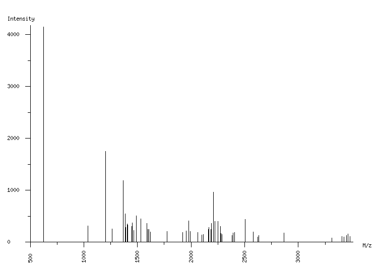 Mass spectrometry diagram