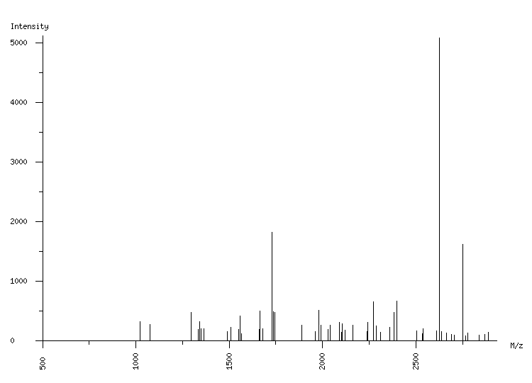 Mass spectrometry diagram