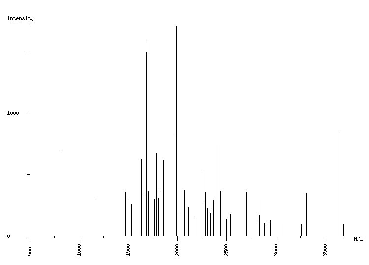 Mass spectrometry diagram