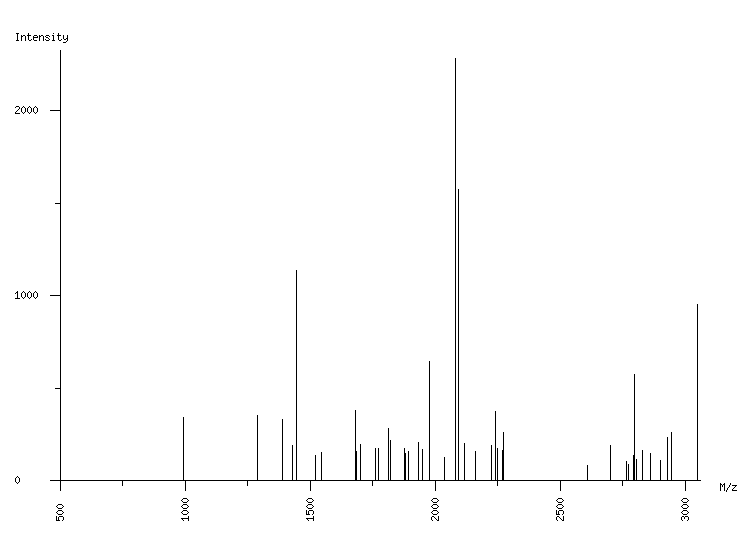 Mass spectrometry diagram