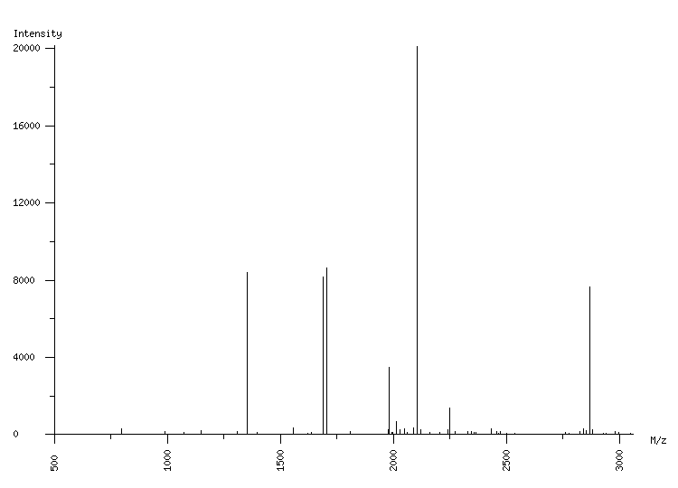 Mass spectrometry diagram