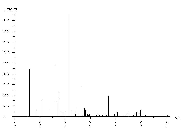 Mass spectrometry diagram