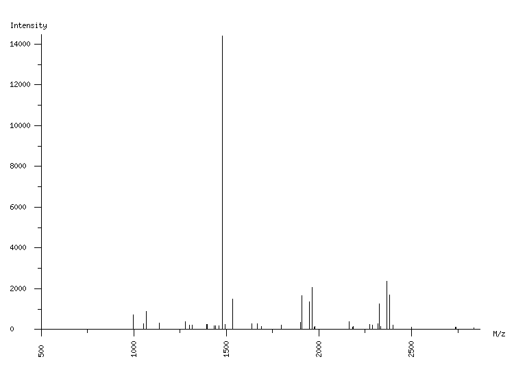 Mass spectrometry diagram