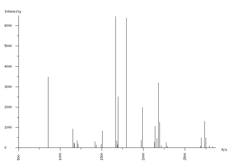 Mass spectrometry diagram