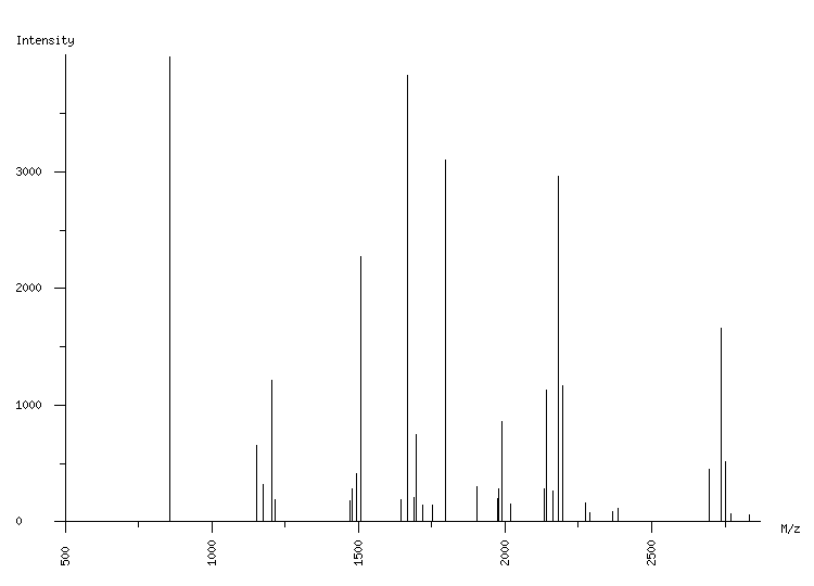 Mass spectrometry diagram