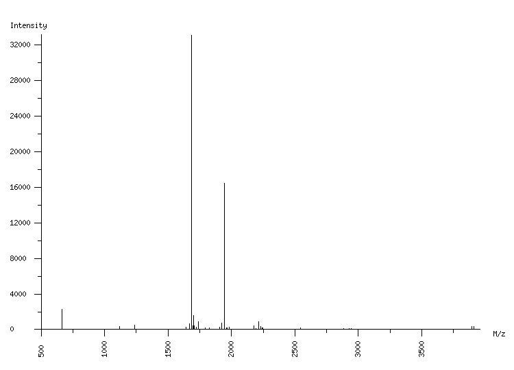 Mass spectrometry diagram