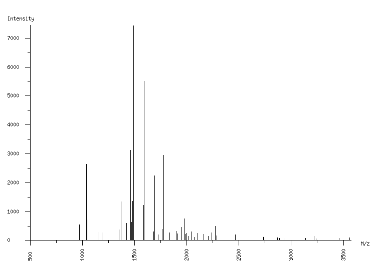 Mass spectrometry diagram