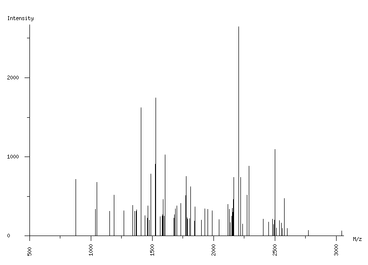 Mass spectrometry diagram