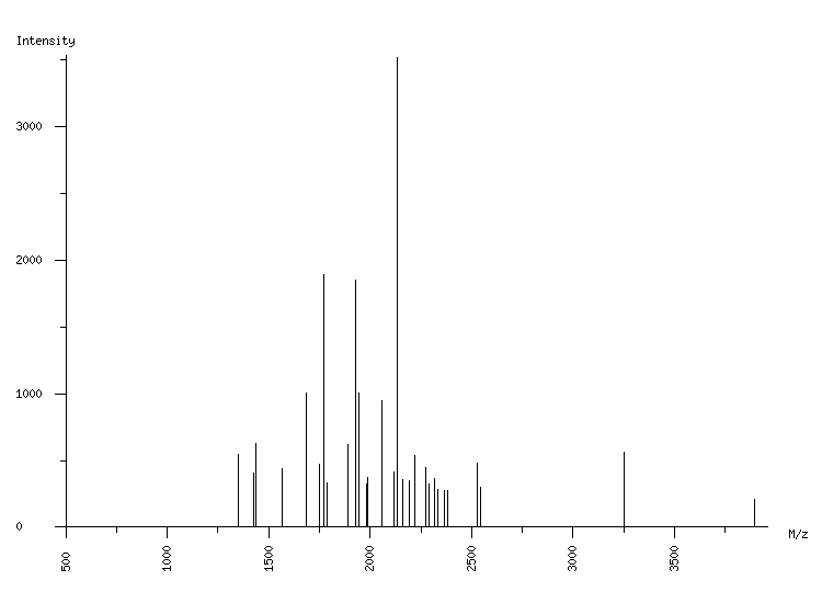 Mass spectrometry diagram