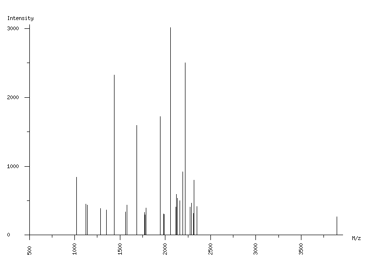 Mass spectrometry diagram