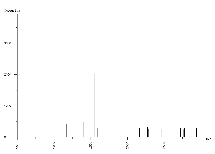 Mass spectrometry diagram