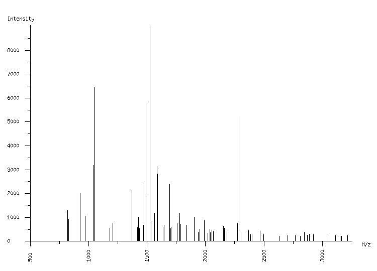 Mass spectrometry diagram