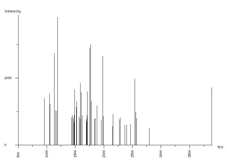 Mass spectrometry diagram