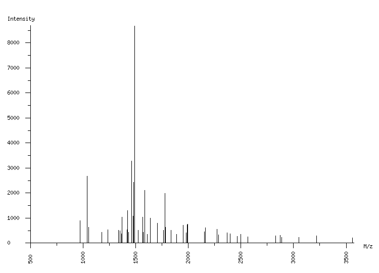 Mass spectrometry diagram