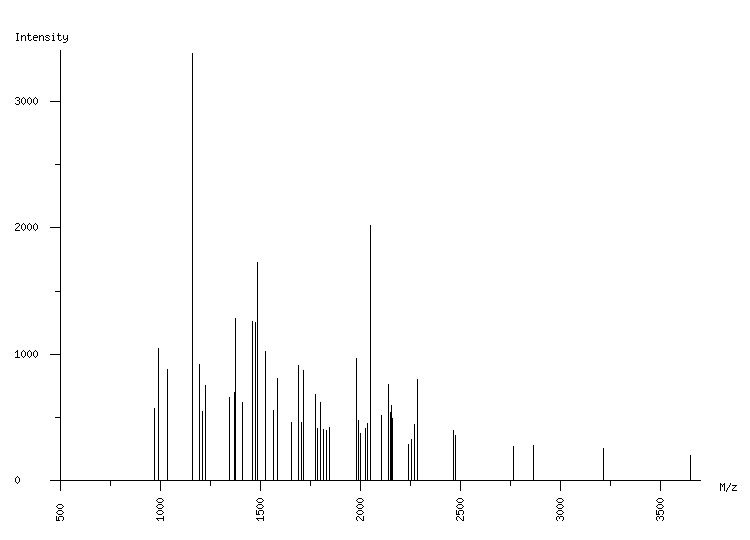 Mass spectrometry diagram