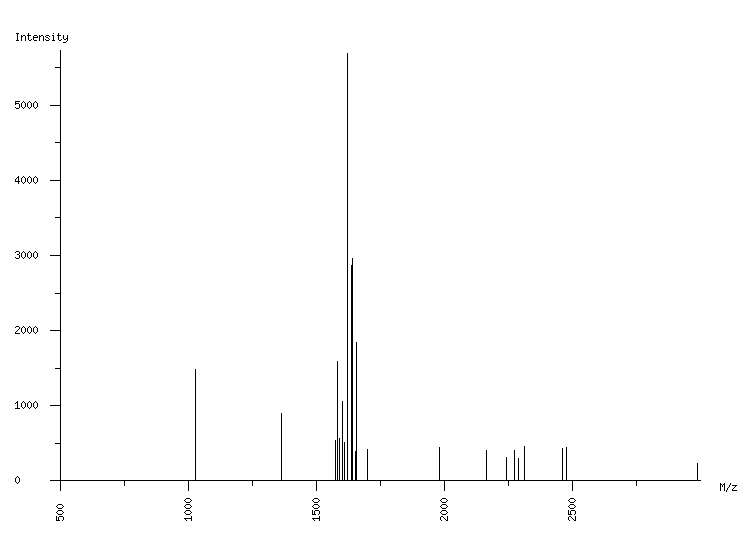 Mass spectrometry diagram